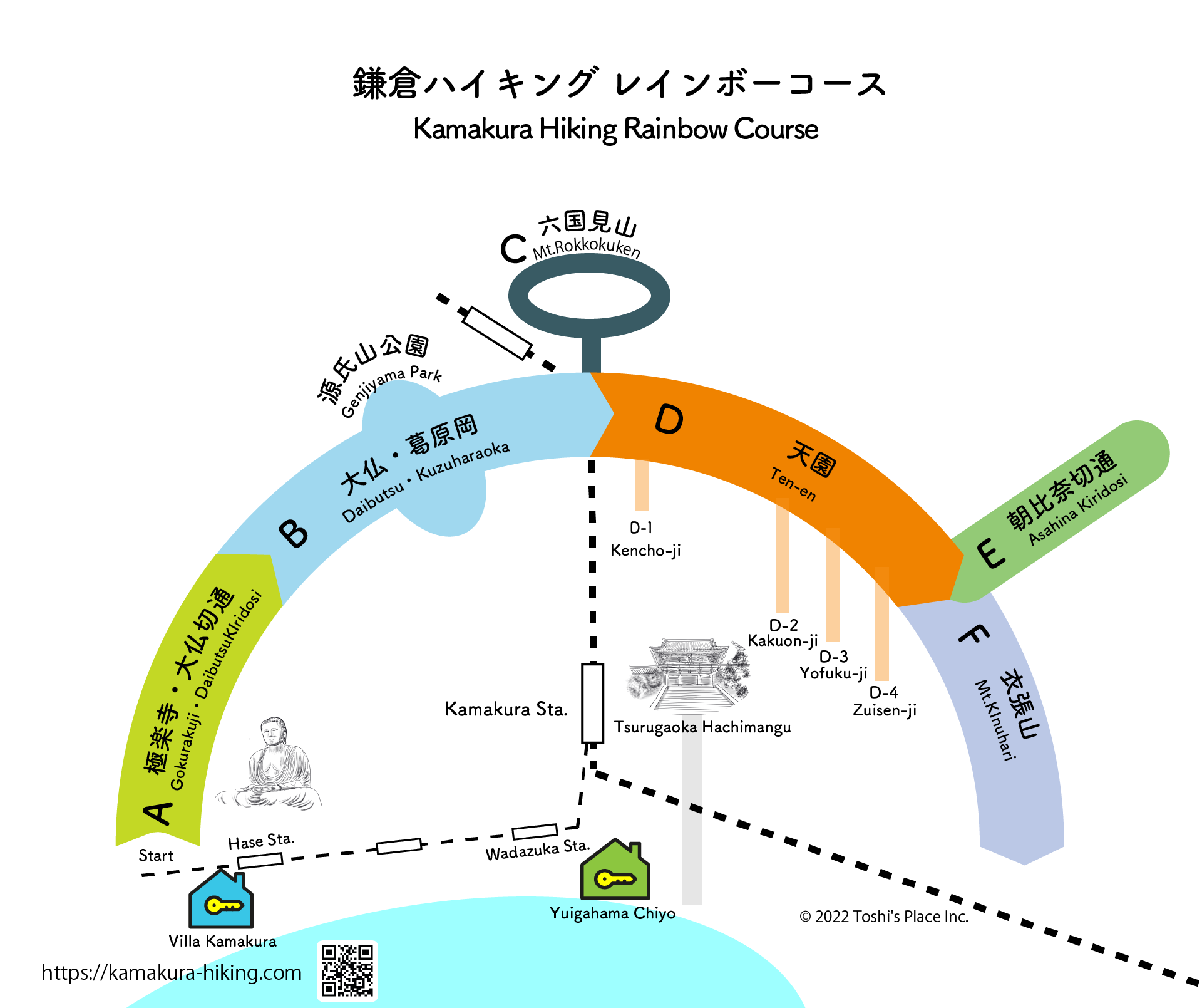 index map